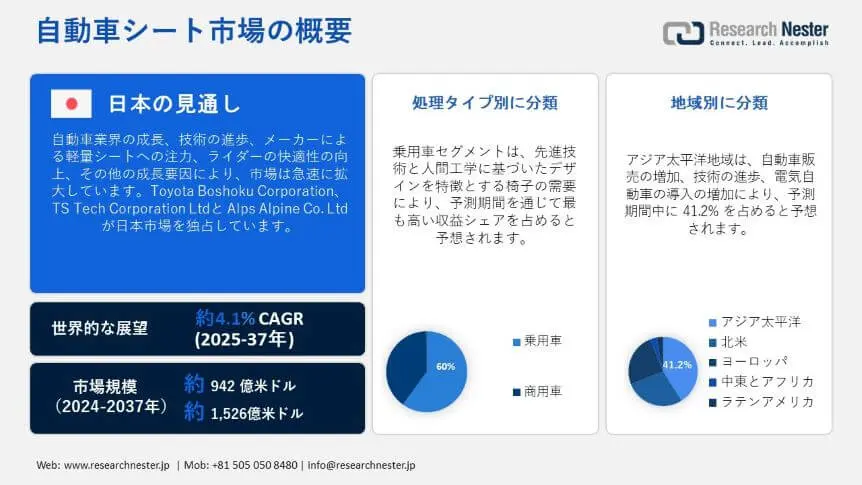 Automotive Seat Market Overview